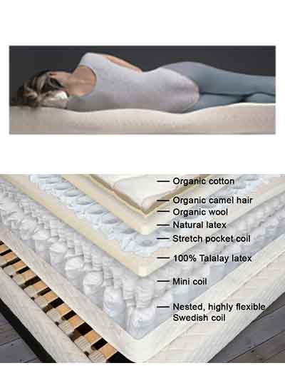Mattress Construction Diagram