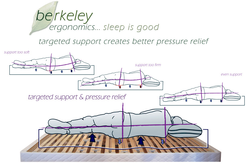 Sleep-Is-Good - Scott Jordan Furniture