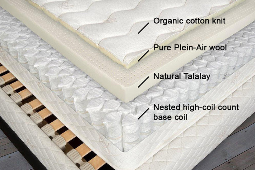 Natural mattress - Scott Jordan Furniture