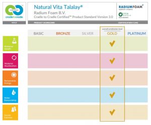 The Cradle to Cradle® Gold Certification proves that Vita Talalay's 100% Natural latex is the most healthy and 100% natural comfort material in the world.