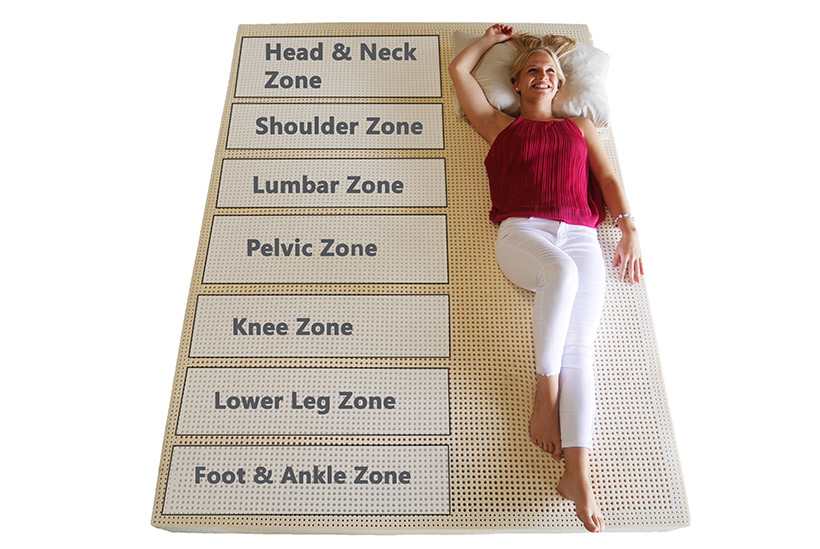 Latex-Zone-Descriptions - Scott Jordan Furniture